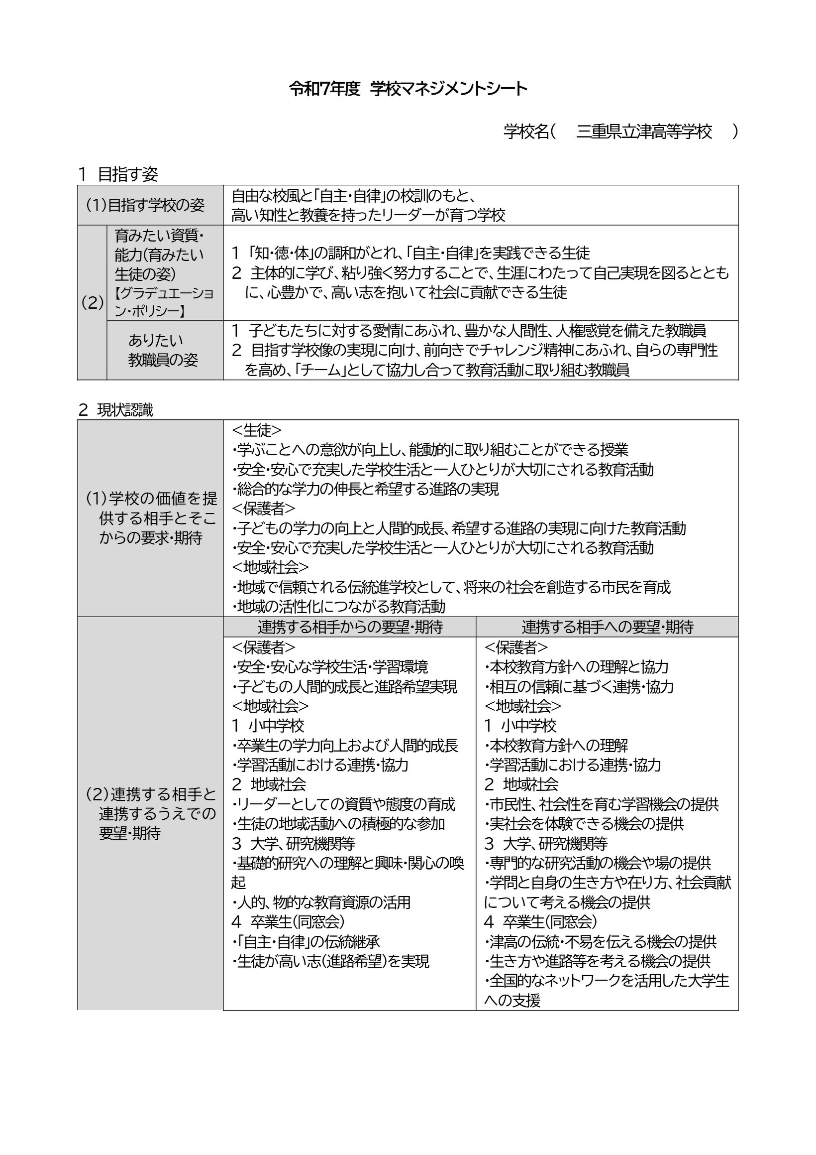 R7年度