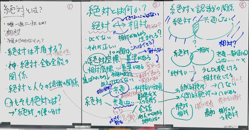 今回のテーマは「絶対とは」
